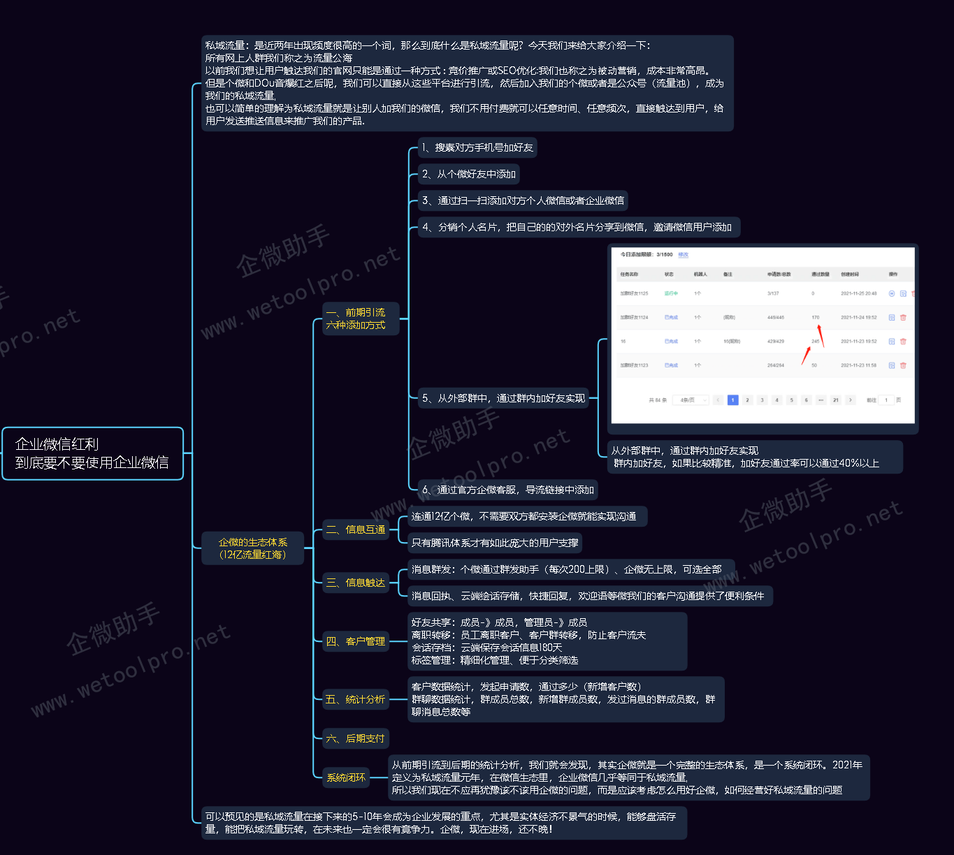 企业微信红利  到底要不要做.png